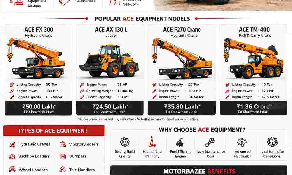 MotorBazee Top ACE Construction Equipment & Prices in India 2026